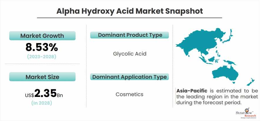 alpha-hydroxy-acid-market-dynamics
